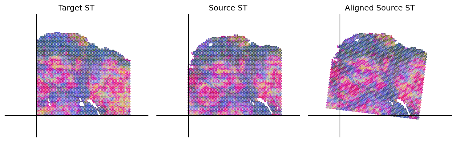 ../_images/notebooks_Loki_Align_case_study_2_OCS_23_0.png