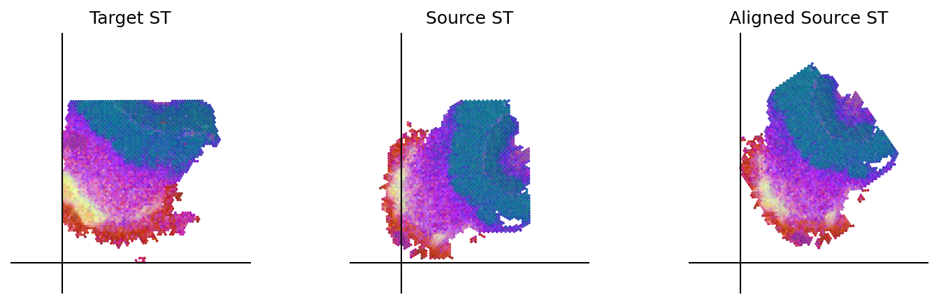 ../_images/notebooks_Loki_Align_case_study_8_small_intestine_112_0.png