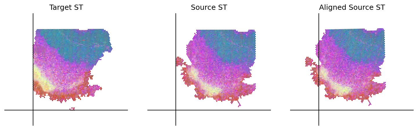../_images/notebooks_Loki_Align_case_study_8_small_intestine_18_0.png