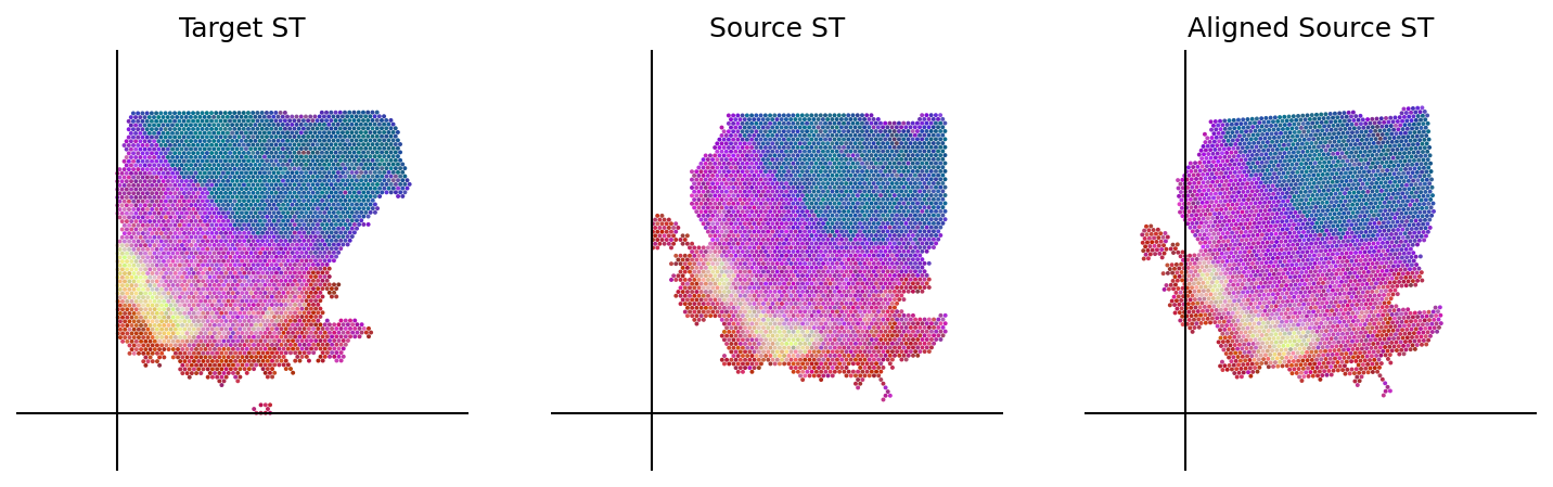 ../_images/notebooks_Loki_Align_case_study_8_small_intestine_23_0.png