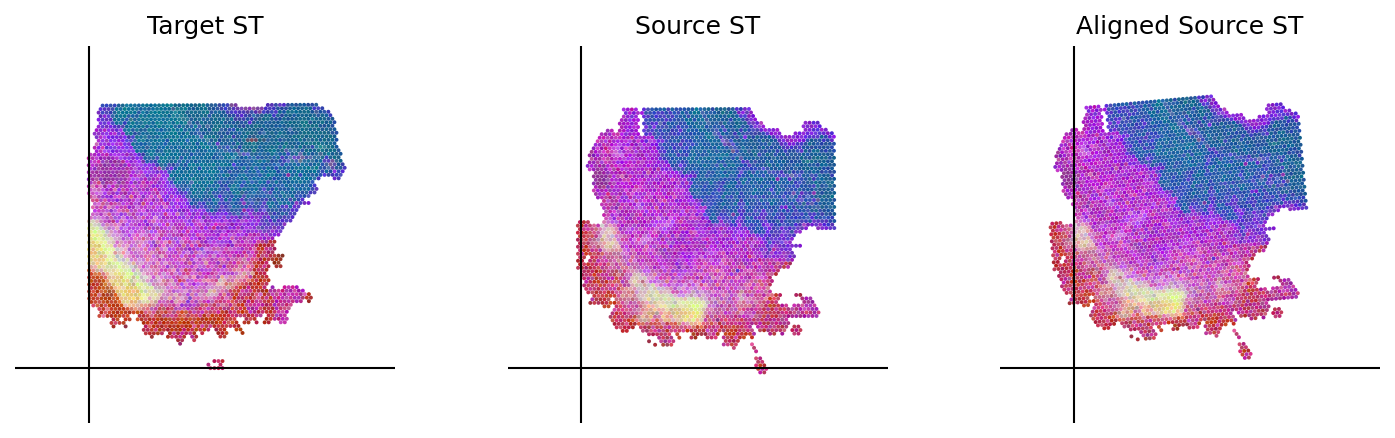 ../_images/notebooks_Loki_Align_case_study_8_small_intestine_32_0.png