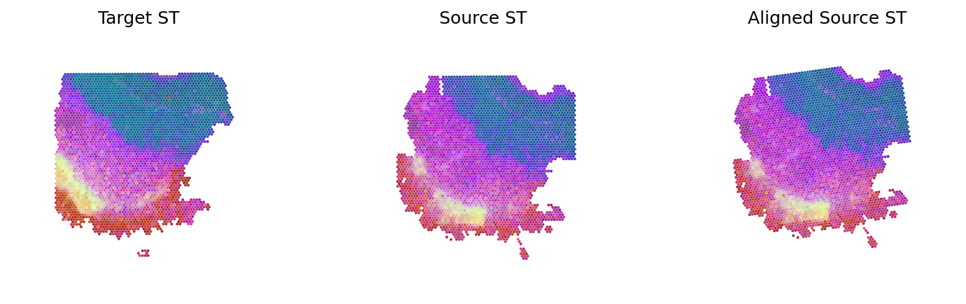 ../_images/notebooks_Loki_Align_case_study_8_small_intestine_38_0.png