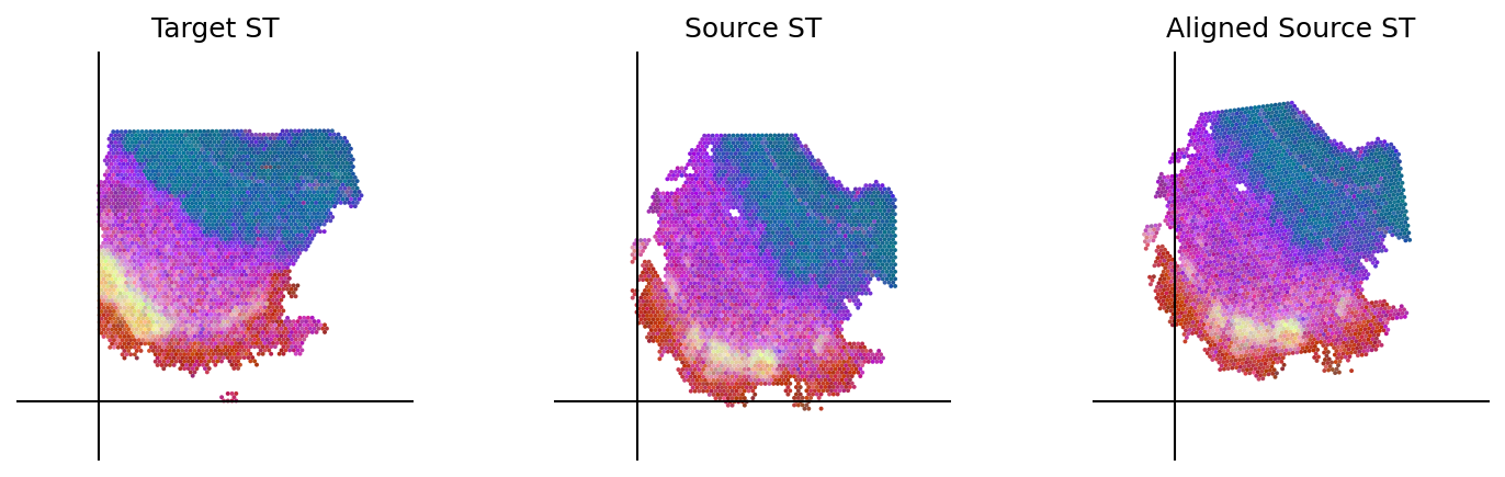 ../_images/notebooks_Loki_Align_case_study_8_small_intestine_47_0.png