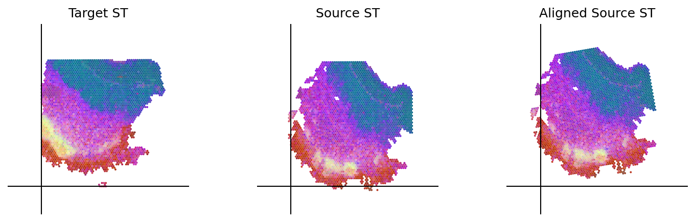 ../_images/notebooks_Loki_Align_case_study_8_small_intestine_53_0.png