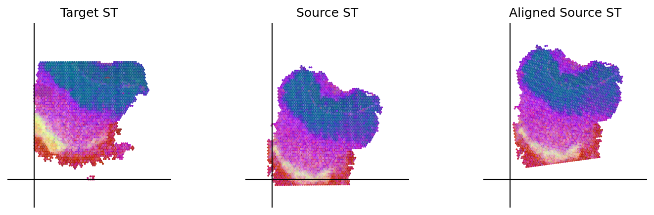 ../_images/notebooks_Loki_Align_case_study_8_small_intestine_62_0.png