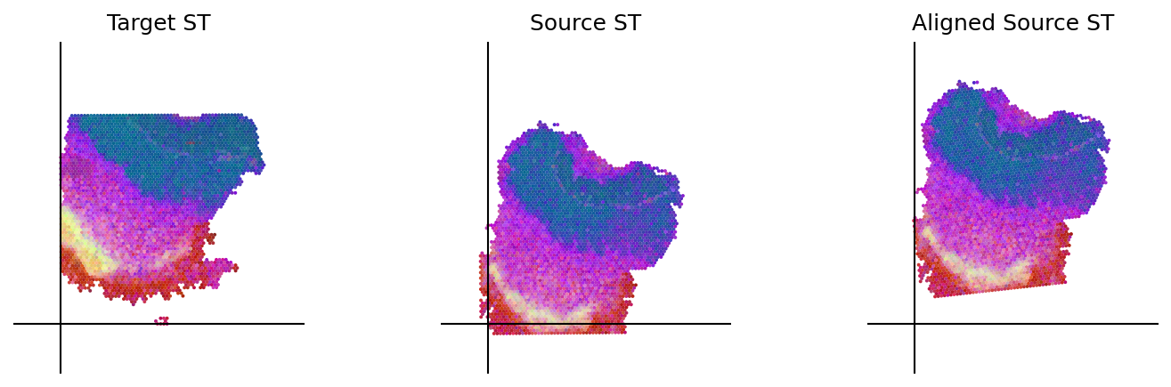 ../_images/notebooks_Loki_Align_case_study_8_small_intestine_68_0.png