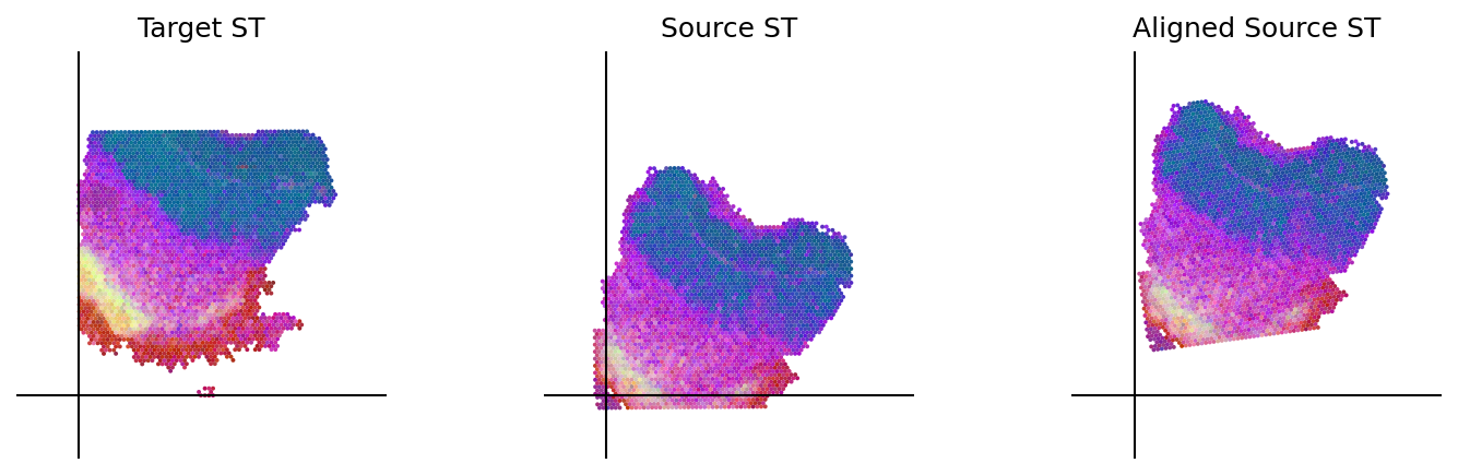 ../_images/notebooks_Loki_Align_case_study_8_small_intestine_76_0.png