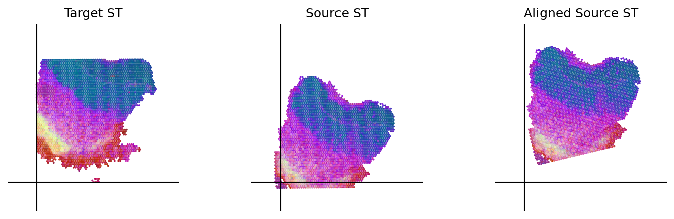 ../_images/notebooks_Loki_Align_case_study_8_small_intestine_82_0.png