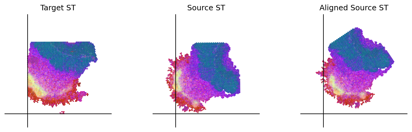 ../_images/notebooks_Loki_Align_case_study_8_small_intestine_91_0.png